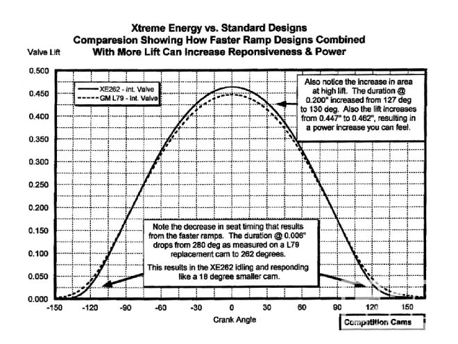 Ccrp 9812 06 O+secrets Of Camshaft Power+xtreme Energy Sandard Design