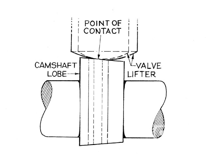 Ccrp 9812 10 O+secrets Of Camshaft Power+flat Tappet