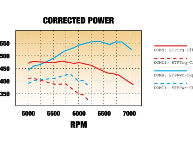 Hrdp 9810 17 O+dominion Four Valve Cylinder Head Performance Test+dyno Results