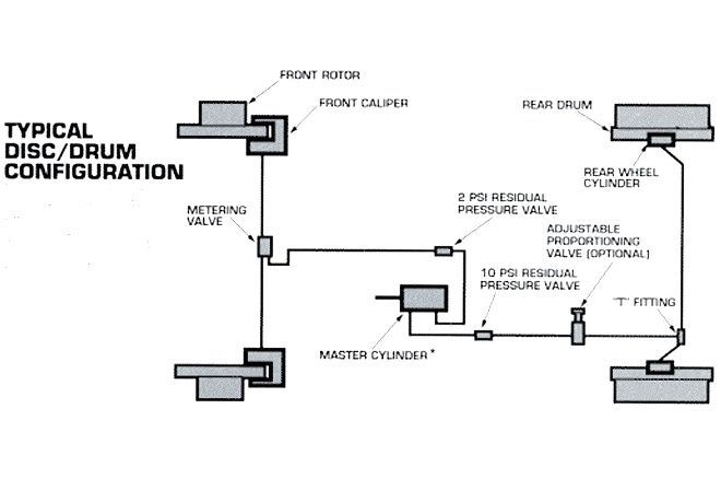 Eci Typical Dic Drum Configuration Diagram