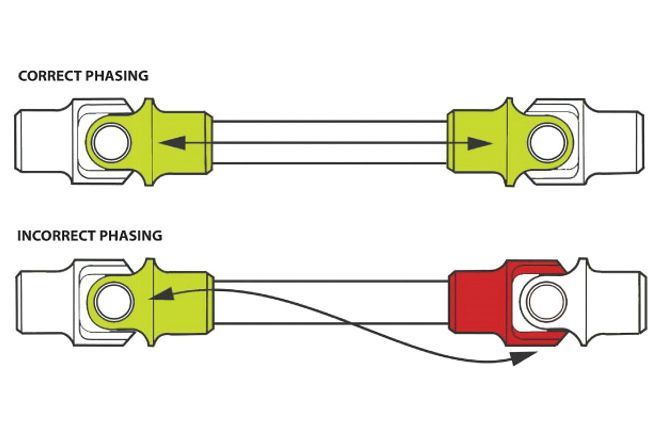 Correct And Incorrect Phasing Diagram