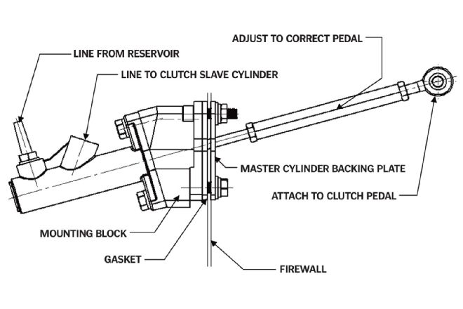 Clutch Diagram