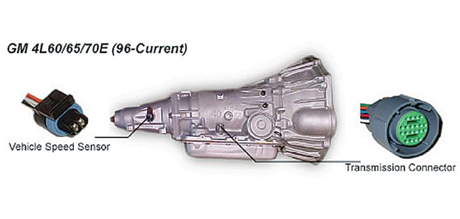 Vehicle Speed Sensor