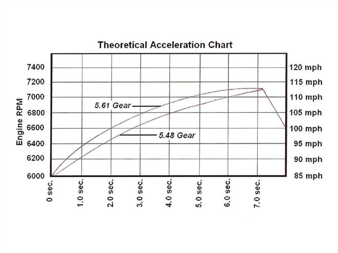 Ctrp 0904 04 Z+race Car Gear Ratio Guide+