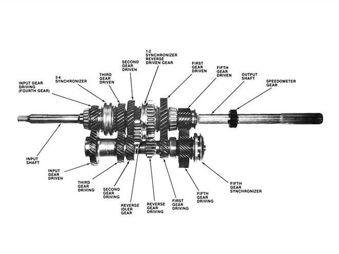 Corp 0904 02 Z+high Performance Manual Transmission+auto Gears