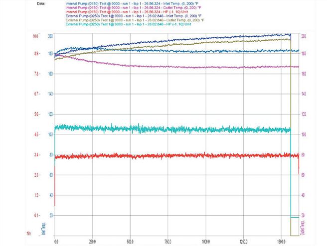 Ctrp 0709 04 Z+keeping Rear Gears Cool+dyno