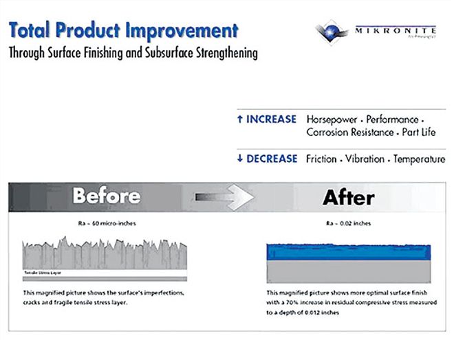 116 0701 11 Z+mikronite Surface Treatment+improvements