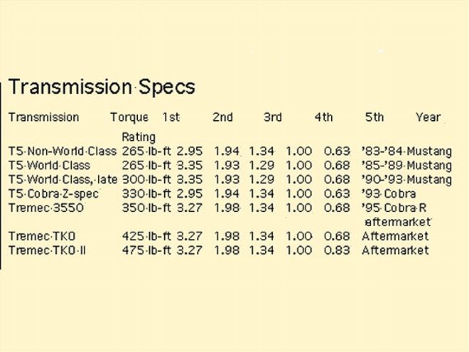 Five-Speed Manuals- Car Craft Magazine