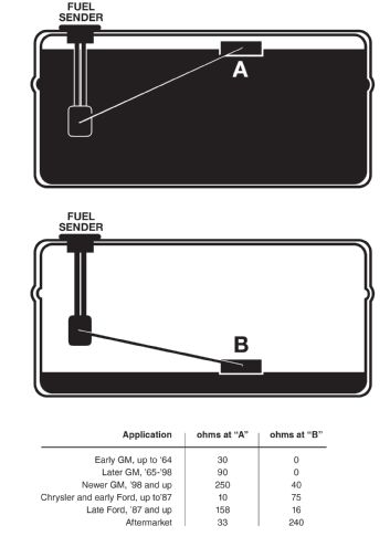 Classic Instruments Fuel Link Chart For Sender And Gauge Values