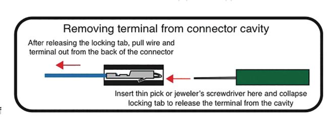 American Autowire Classic Update Wiring Harness Removing Termnials Instructions