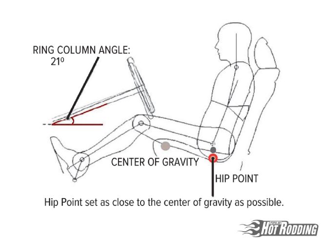 1304phr 02 O+finding The Ideal Cockpit Layout+standard Arrangement