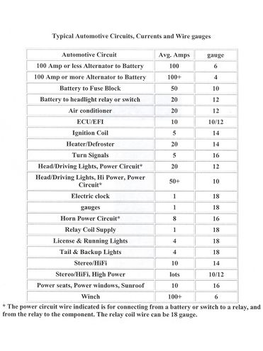 0808sr 06 Z+street Rod Wiring Tips+rewiring Chart