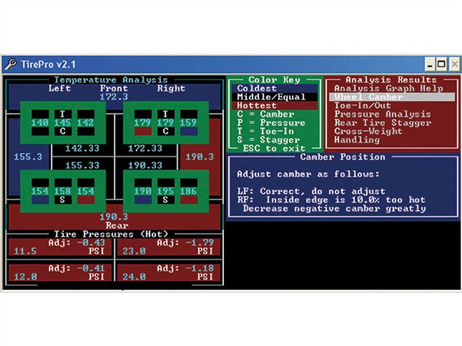 Ctrp 0407 15 Z+racecar Software+tire Pro Analysis