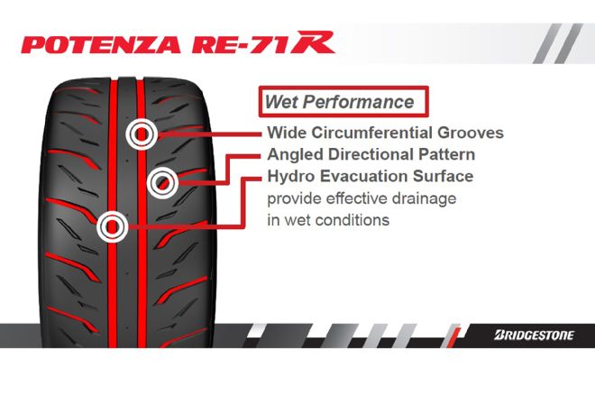 Bridgestone Potenza RE 71R Tire Wet Performance