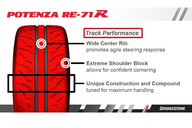 Bridgestone Potenza RE 71R Tire Directional Tread Pattern
