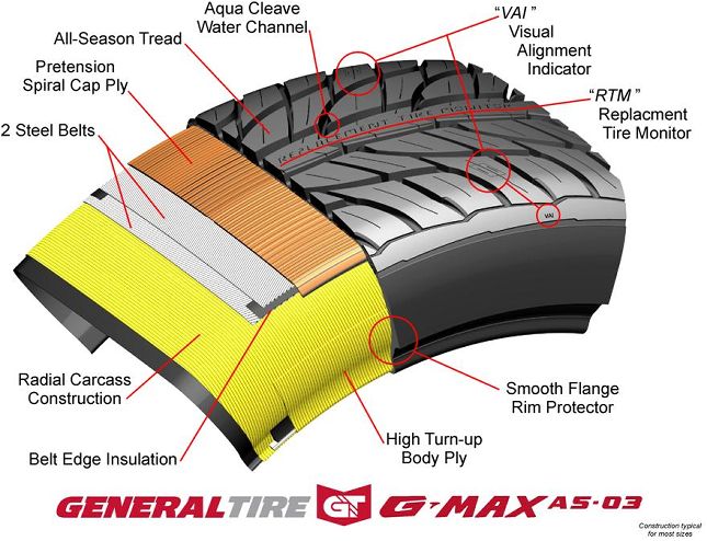 1105phr 02 Z+general Tires G Max As03+