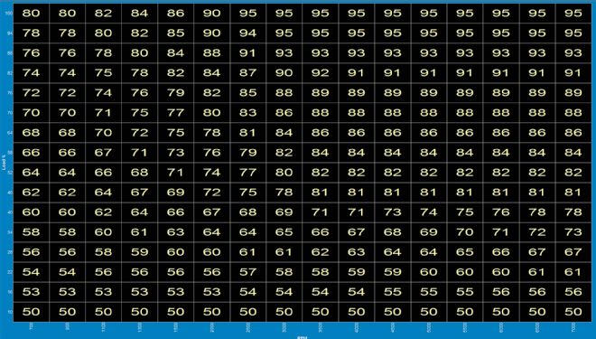 Sample VE Table