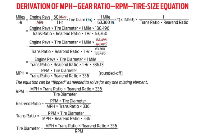 Speed Rpm Gear Ratio Tire Size Equation