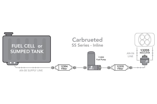 Carbrueted Ss Series Inline Method For Plumbing Fuel System