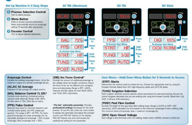 Chart For How To Navigate Menus