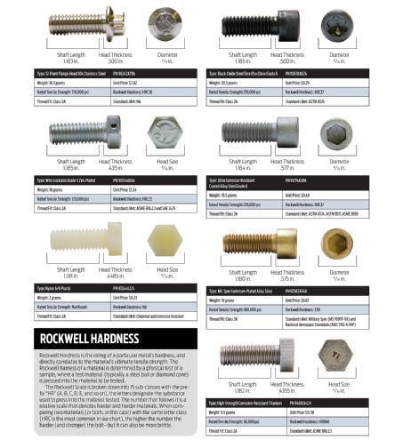 Spotters Guide Fasteners 1