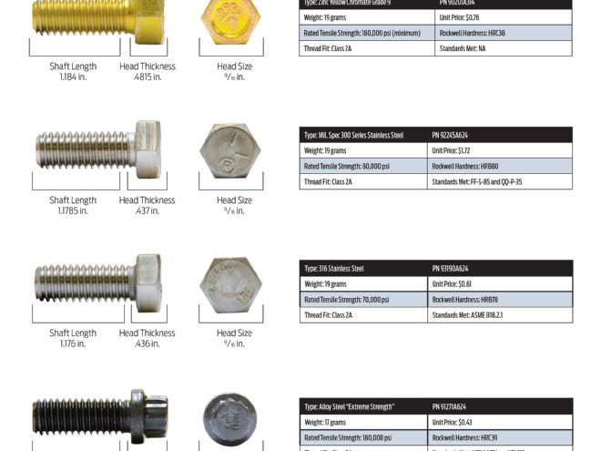 Spotter’s Guide: Hardware