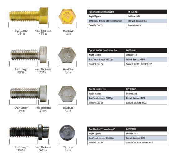 Spotters Guide Fasteners