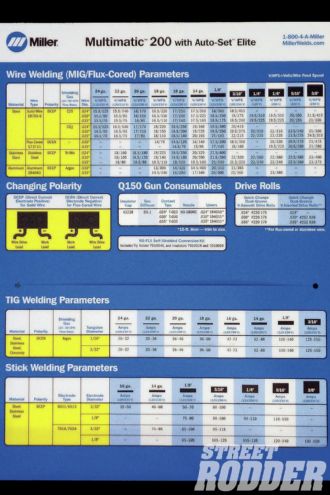 Miller Multimatic 200 Recommended Settings Chart