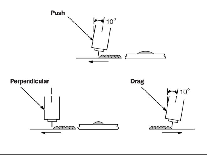 Gun Angles With Profiles