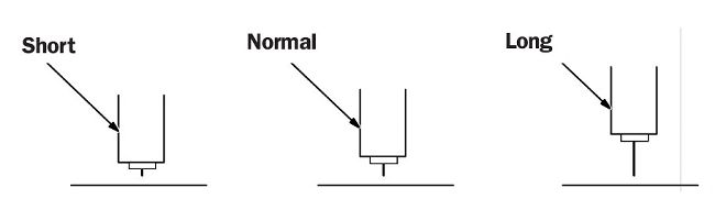 Electrode Stickout2