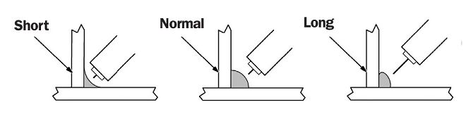 Electrode Stickout