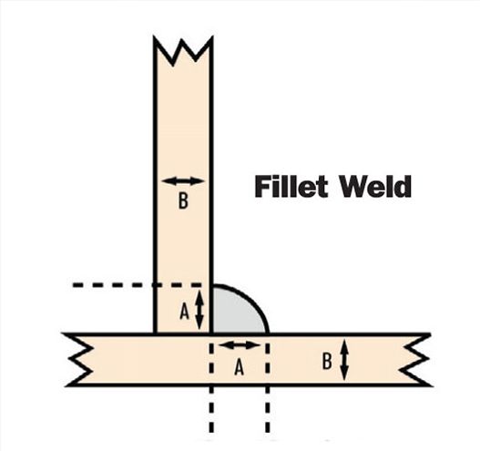 Fillet Weld