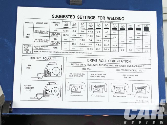 Life Changing Tools MIG Welder Chart With Recommendations