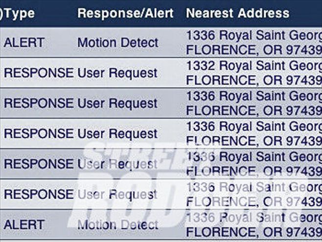 1204sr 07 Z+satellite Surveillance For Street Rods+