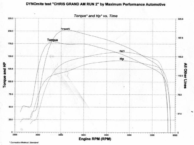 Hppp 0312 21+2002 Pontiac Grand Am GT+bolt Ons