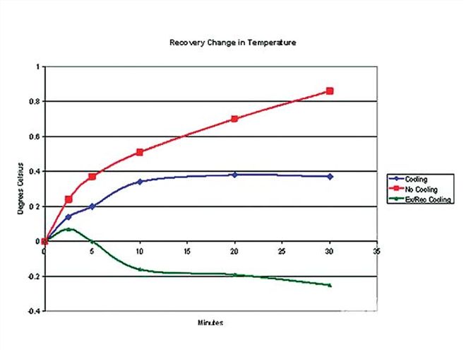 Ctrp 0906 07 Z+race Car Driver Safety+graph