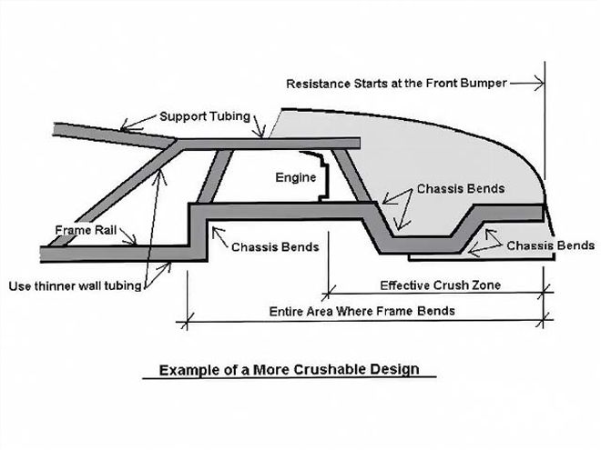 Ctrp 0906 04 Z+critical Safety Equipment+chassis Crushable Design