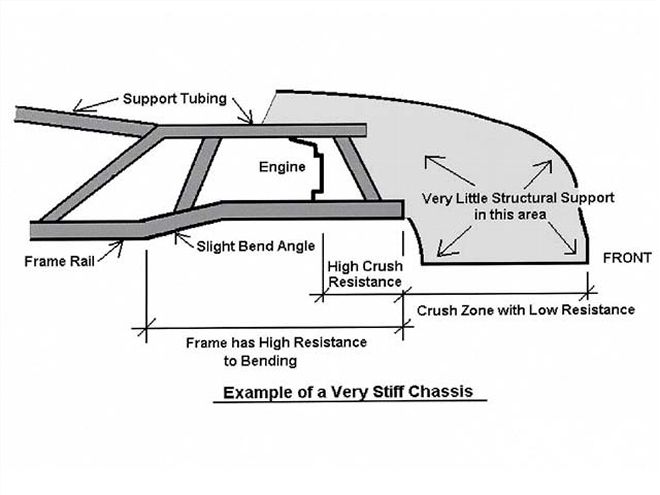 Ctrp 0906 03 Z+critical Safety Equipment+stiff Chassis