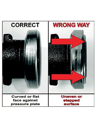 0809clt 19 Z+how To Diagnose Your Own Clutch System Problems+throughout Bearing Installed Backward