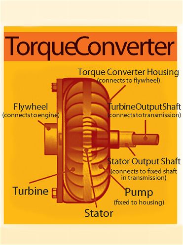 0808rc 03 Z+torque Converters+