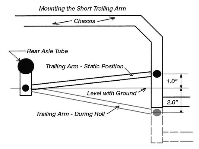 Ctrp 0806 04 Z+asphalt Pre Season Prep+mounting Trailing Arm