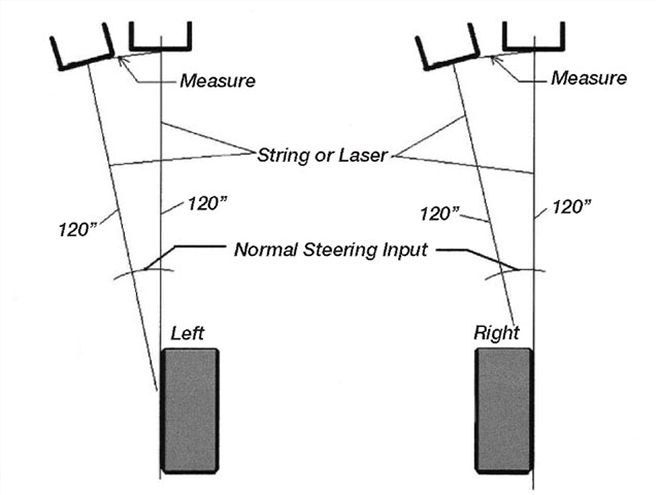 Ctrp 0806 05 Z+asphalt Pre Season Prep+string Of Laser