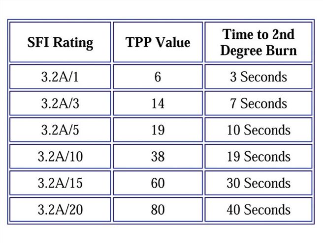 Ctrp 0805 02 Z+safe+sfi Rating