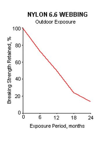 Ctrp 0805 06 Z+driver Safety+