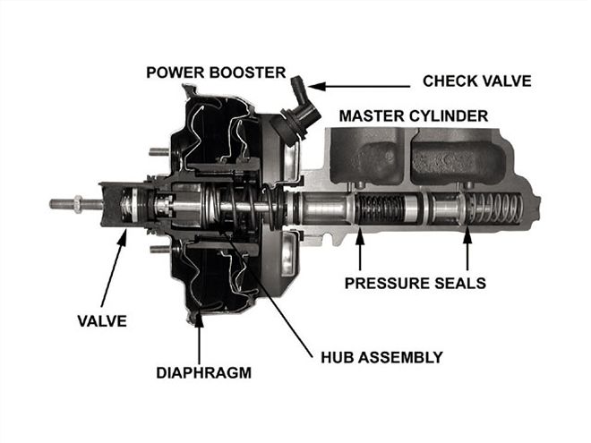 0709rc 11 Z+high Dollar Brake Systems+