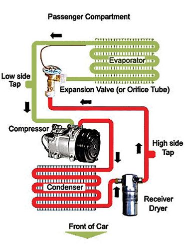 Air Conditioning System - Keeping Your Cool