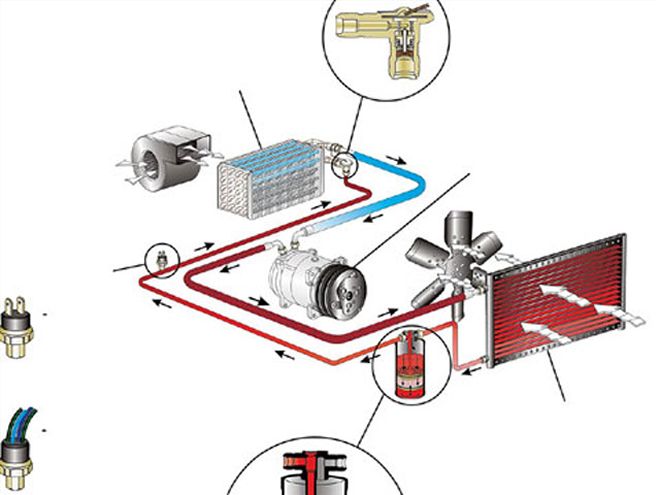 Hrdp 0706 02 Z+air Conditioning+how Ac Works