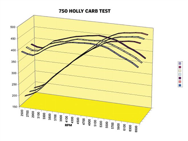 116 0709 08 Z+aftermarket Parts+750 Carb Dyno