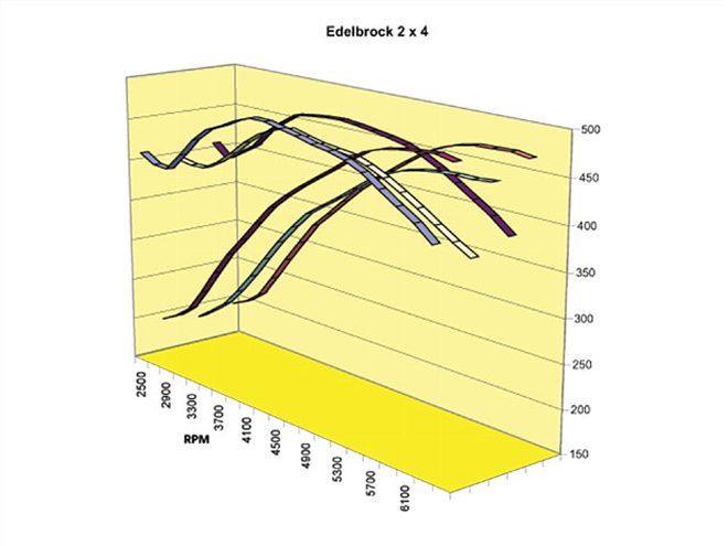 116 0709 12 Z+aftermarket Parts+dual Quad Dyno