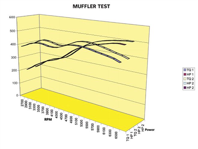 116 0709 25 Z+aftermarket Parts+muffler Dyno